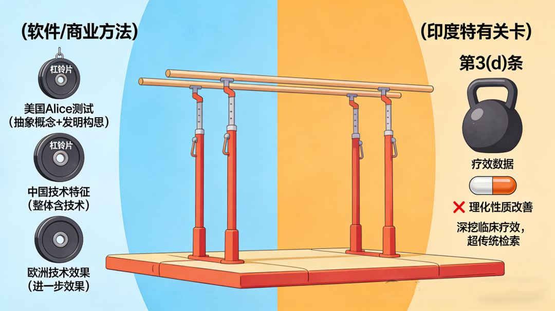 可专利性门槛的“高低杠”