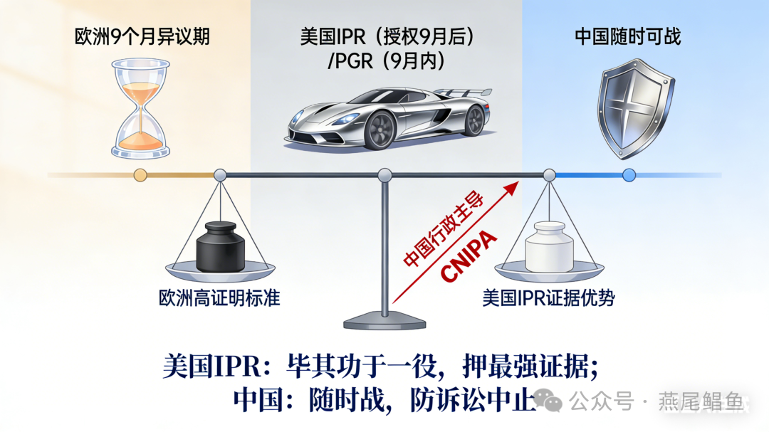 时间窗口与举证天平